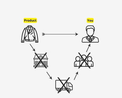 Fair Pricing Direct to You Fair Pricing Direct to You - Suede Leather Jacket